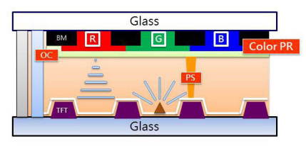PS、BM、PI、PR