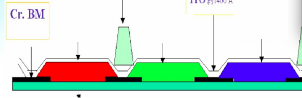 PS、BM、PI、PR
